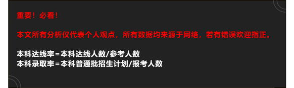 2021年13省本科录取率最新出炉最高73%江苏排名居然这么高,2021年江苏本科录取率是多少