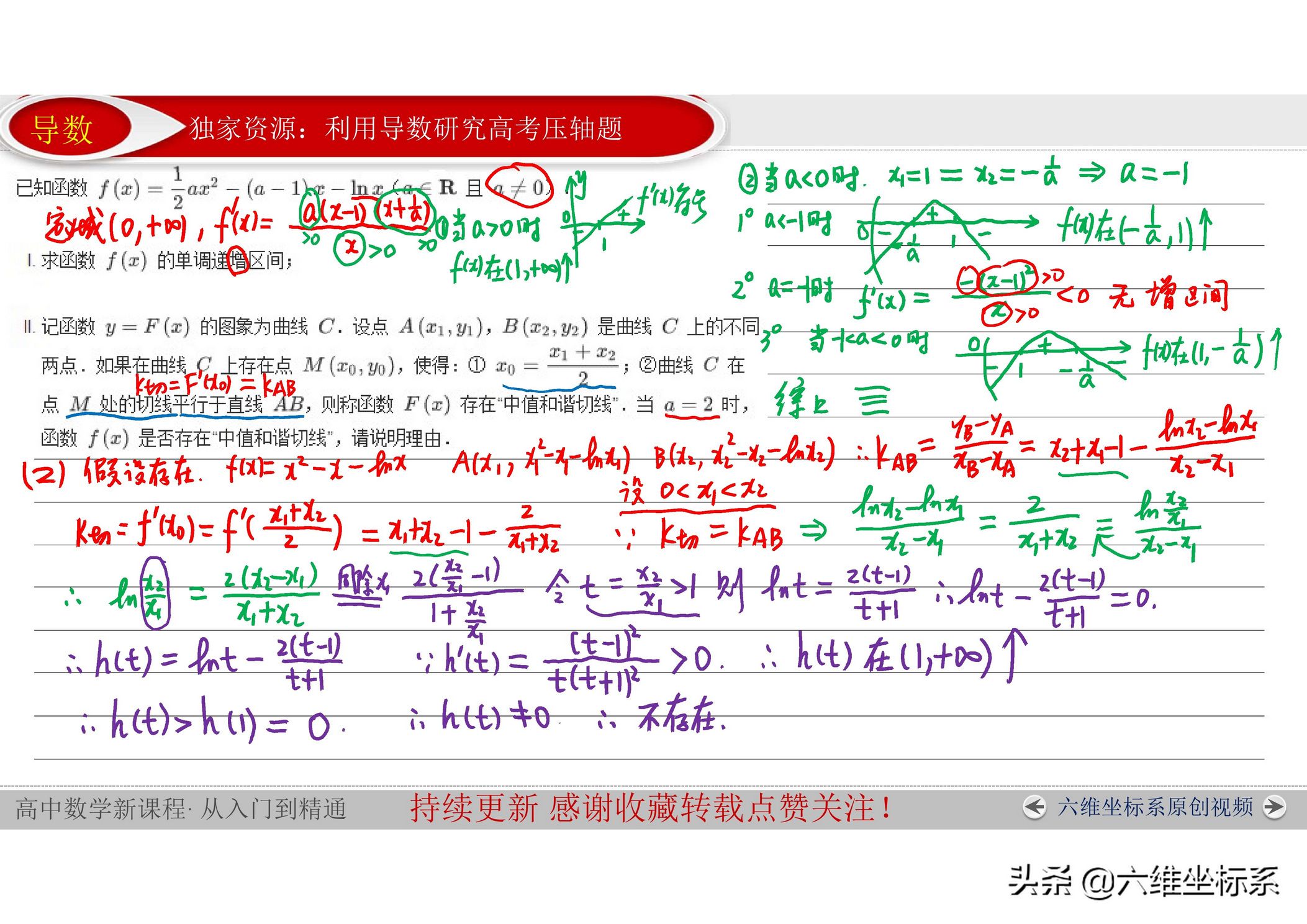 高考数学导数都学哪些内容？请看目录适合冲击满分的同学使用,高考数学你真的掌握了吗导数在哪部分