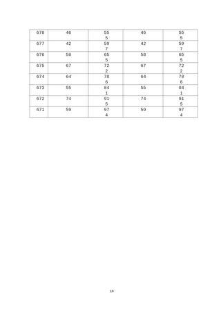 广东高考成绩分数分段排名报志愿的同学可以参考,广东高考分数推荐