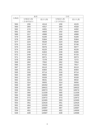 广东高考成绩分数分段排名报志愿的同学可以参考,广东高考分数推荐