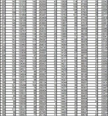 2018年山东夏季高考一分一段表最全来了请关注,山东省夏季高考一分一段