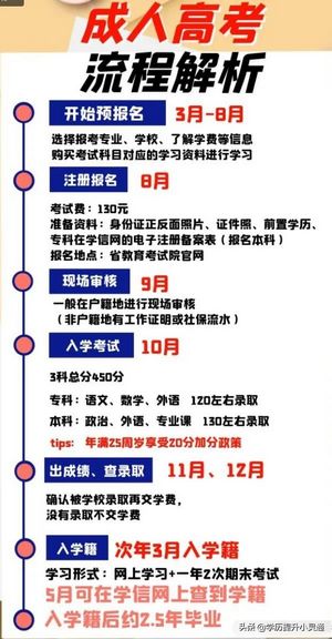 四川成人高考专升本-英语专业,四川专升本大学英语