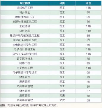 刚刚2022四川省高考分数线公布上这所双一流需要多少分？,2022年四川高考分数线