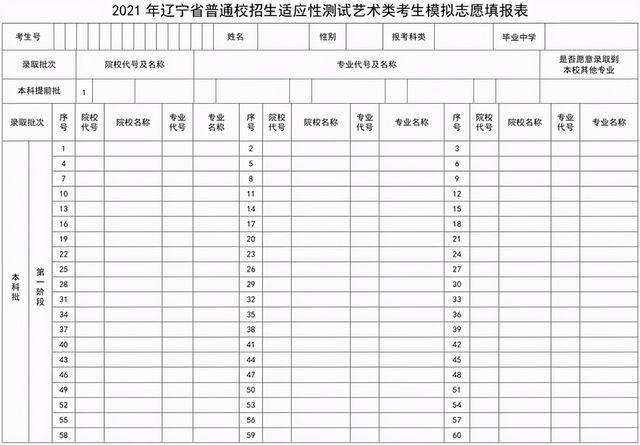 辽宁2021八省联考分数出炉一起晒分啊附模拟志愿填报样表,2021年八省联考辽宁省分数线