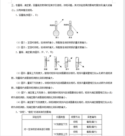 高中化学不难最难也不过这24种实验题型必刷实验考点性质题集,高中化学实验题常见考点