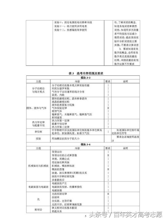 重磅2018高考考试大纲已经公布多项调整这类考生最吃亏,高考大纲百度百科