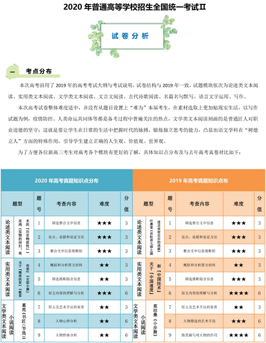 2020年辽宁高考全科高清试卷+答案+解析,辽宁2020年高考试卷及答案