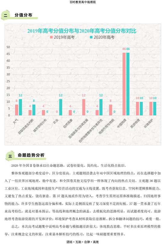 2020年辽宁高考全科高清试卷+答案+解析,辽宁2020年高考试卷及答案