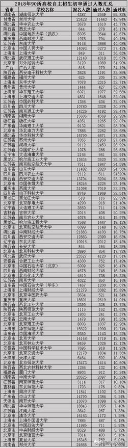 关注新高考新高考模式下自主招生流程分析高一高二高三必看,新高考模式下高校如何招生