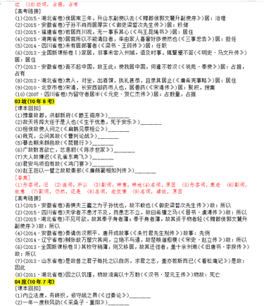 近10年高考语文文言实词课本回扣汇总答案解析转给孩子,120个文言实词回扣教材答案