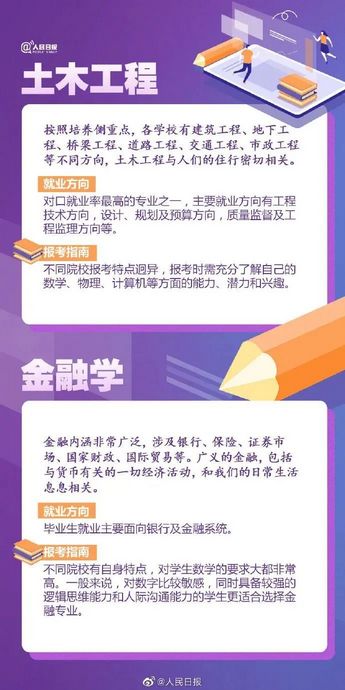 2022年高考成绩一般什么时候出？除了成绩还要选选专业,2022年高考成绩什么时候出来