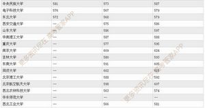 四川考生985离你有多远？看历年985录取分数线,985在四川的录取分数线