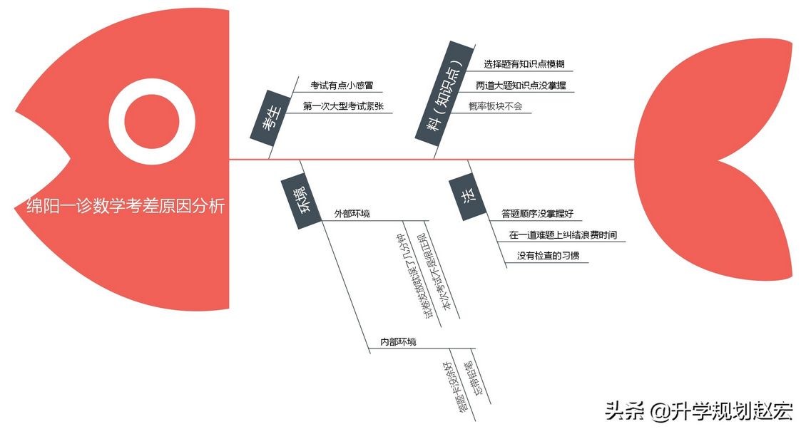 2022届高考只有200天了还有机会逆袭吗？掌握这个分析框架即可,2022年高考倒计时200天