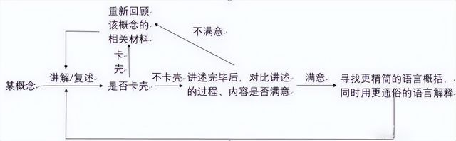 高考ing学霸又一次霸屏他们的这几个高效学习方法是制胜法宝,快速成为学霸