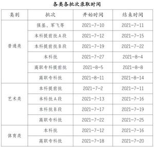 2021年重庆高考录取正式开始来看录取时间安排,2021年重庆市高考录取时间安排