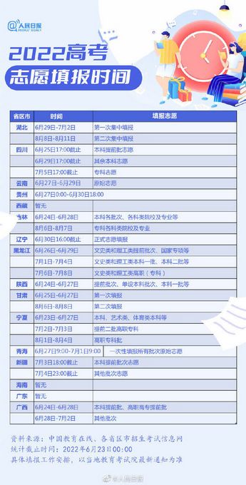 快收藏2022高考志愿填报指南来了,2022年高考志愿填报指南