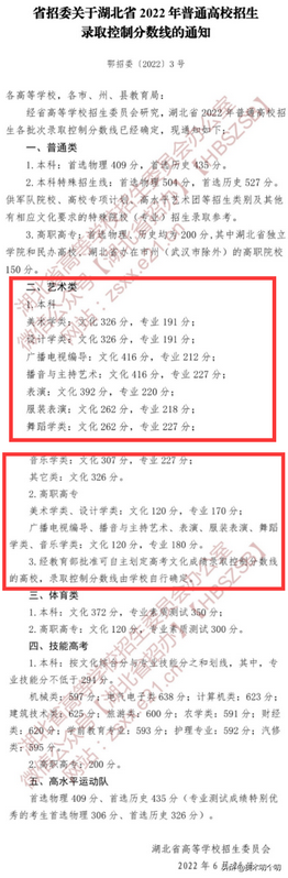 校尉资讯｜美术生速查今日新增省市美术类高考分数线汇总,历年高考美术分数线一览表