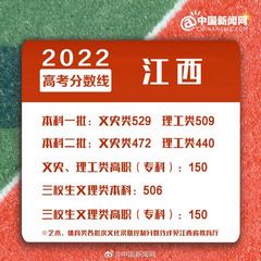 多地2022年高考分数线公布,预计2022年高考分数线