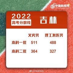 多地2022年高考分数线公布,预计2022年高考分数线