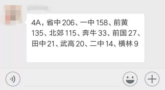 2018小高考成绩曝光？各校成绩悬殊巨大你得了几个A-,今年学校高考成绩