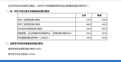 2018北京高考批次线公布一分一段表公布,北京高考一批次分数线