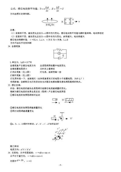 高考复习物理知识点系统总结干货收藏,高考物理知识点总结重点超详细