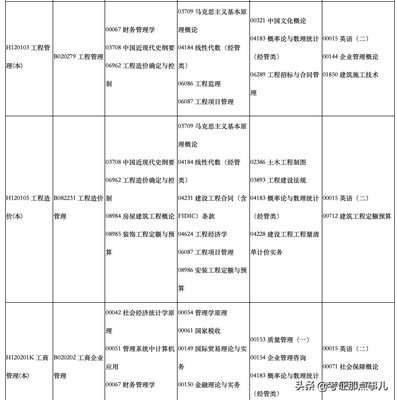 四川省高等教育自学考试20-1次2020年4月考试课表已出,四川省2021年10月自学考试课表