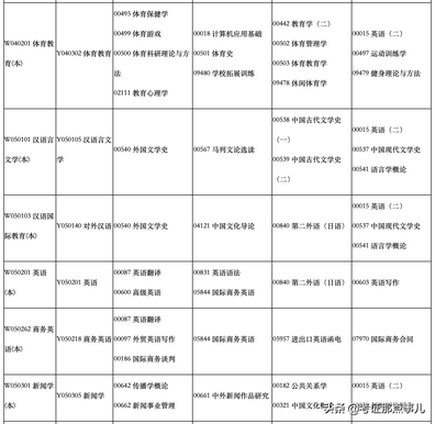 四川省高等教育自学考试20-1次2020年4月考试课表已出,四川省2021年10月自学考试课表