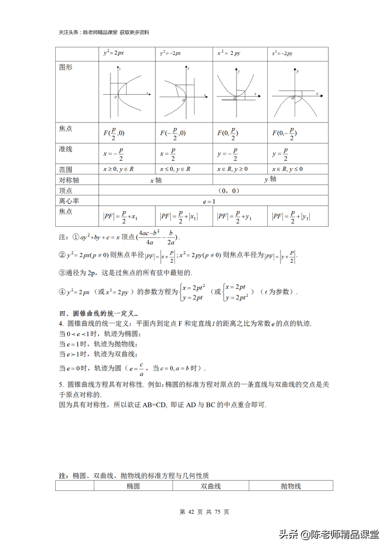 75页pdf-2010届高考数学知识点总结精华版,高考数学数学五章pdf