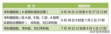 刚刚2022年河北高考志愿填报须知来了→,2021年河北省高考志愿填报详细步骤