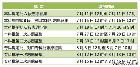 刚刚2022年河北高考志愿填报须知来了→,2021年河北省高考志愿填报详细步骤