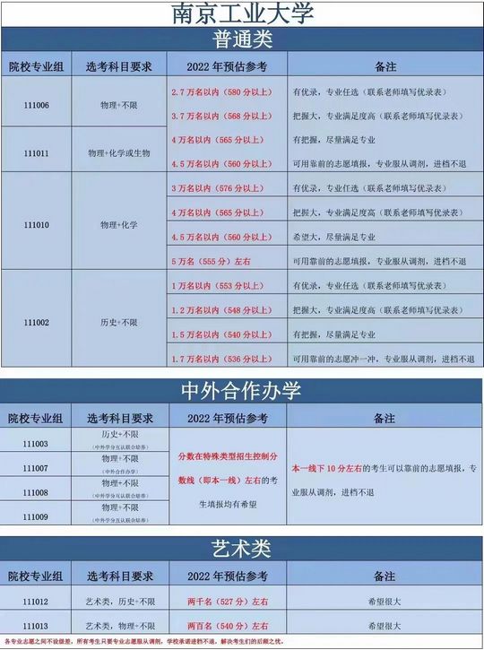 官方发布江苏40+所大学高考预估录取分数线公布请对号入座,江苏高考各大学录取分数线一览表2020