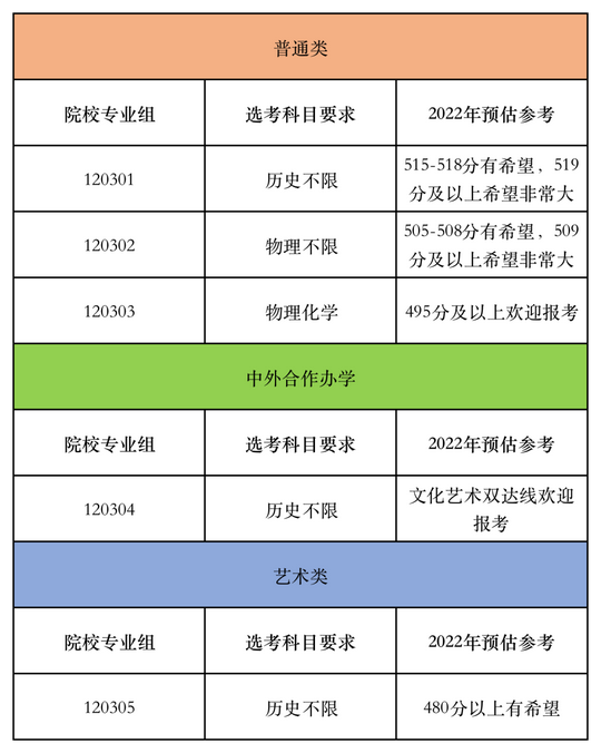 官方发布江苏40+所大学高考预估录取分数线公布请对号入座,江苏高考各大学录取分数线一览表2020