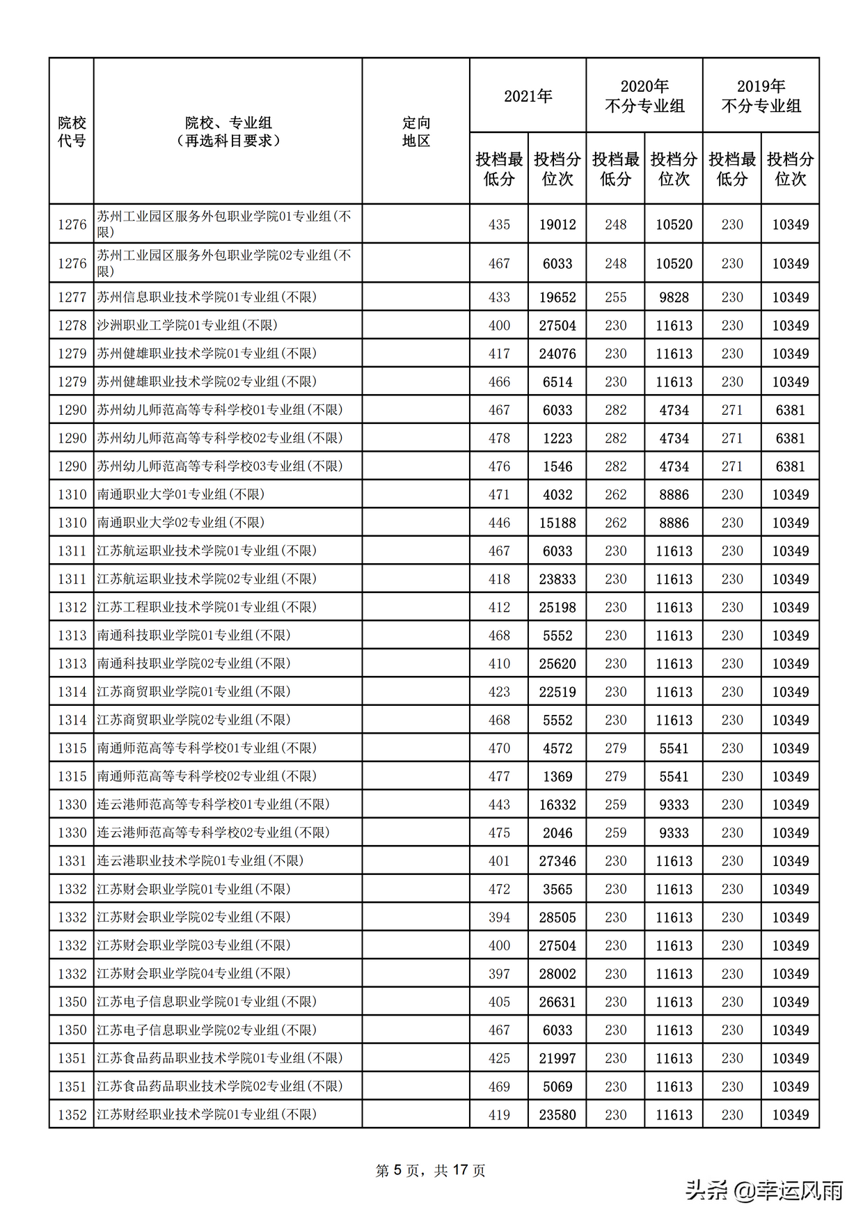 2019-2021近3年江苏省高职(专科)平行志愿投档线及位次统计表,2021年江苏省高职单招分数线