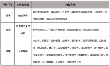 2021新高一选考重大调整理工农医选科几乎必选物理化学,学医选化学