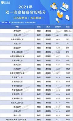 2021高考双一流大学在江苏的投档分数线和位次,2021江苏高校一本投档线排名