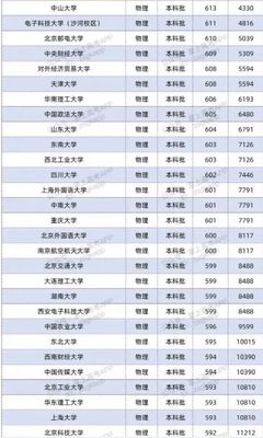 2021高考双一流大学在江苏的投档分数线和位次,2021江苏高校一本投档线排名