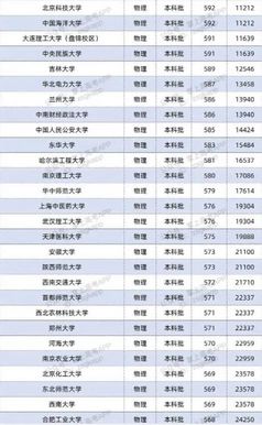 2021高考双一流大学在江苏的投档分数线和位次,2021江苏高校一本投档线排名