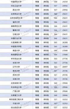 2021高考双一流大学在江苏的投档分数线和位次,2021江苏高校一本投档线排名