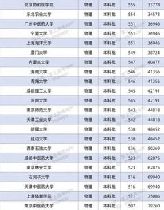 2021高考双一流大学在江苏的投档分数线和位次,2021江苏高校一本投档线排名