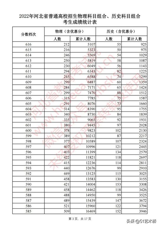 最新24个省市2022高考一分一段表什么是一分一段表,2022年高考一分一段表