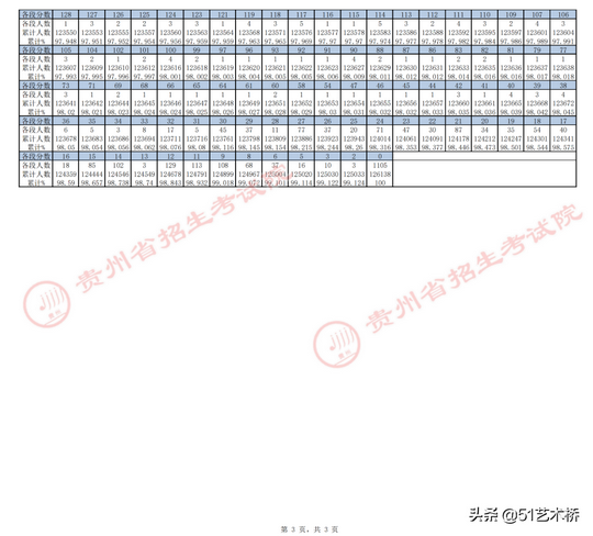 最新24个省市2022高考一分一段表什么是一分一段表,2022年高考一分一段表