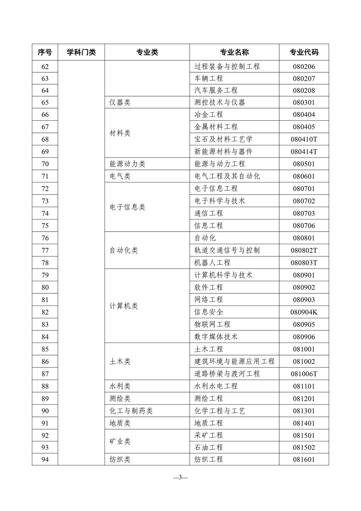 2022年4月天津高自考开考专业清单出来啦附新旧专业对照表,天津高自考学校及专业