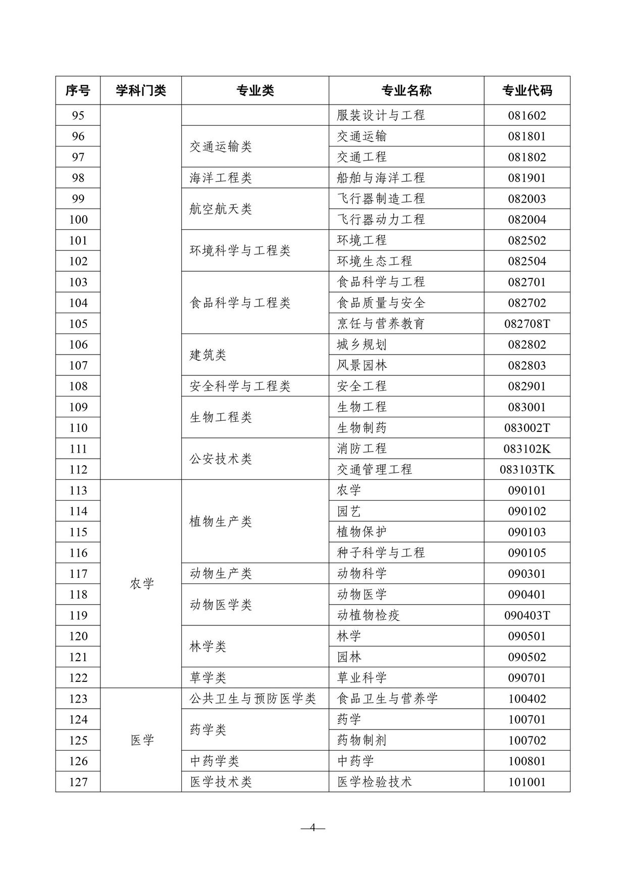 2022年4月天津高自考开考专业清单出来啦附新旧专业对照表,天津高自考学校及专业