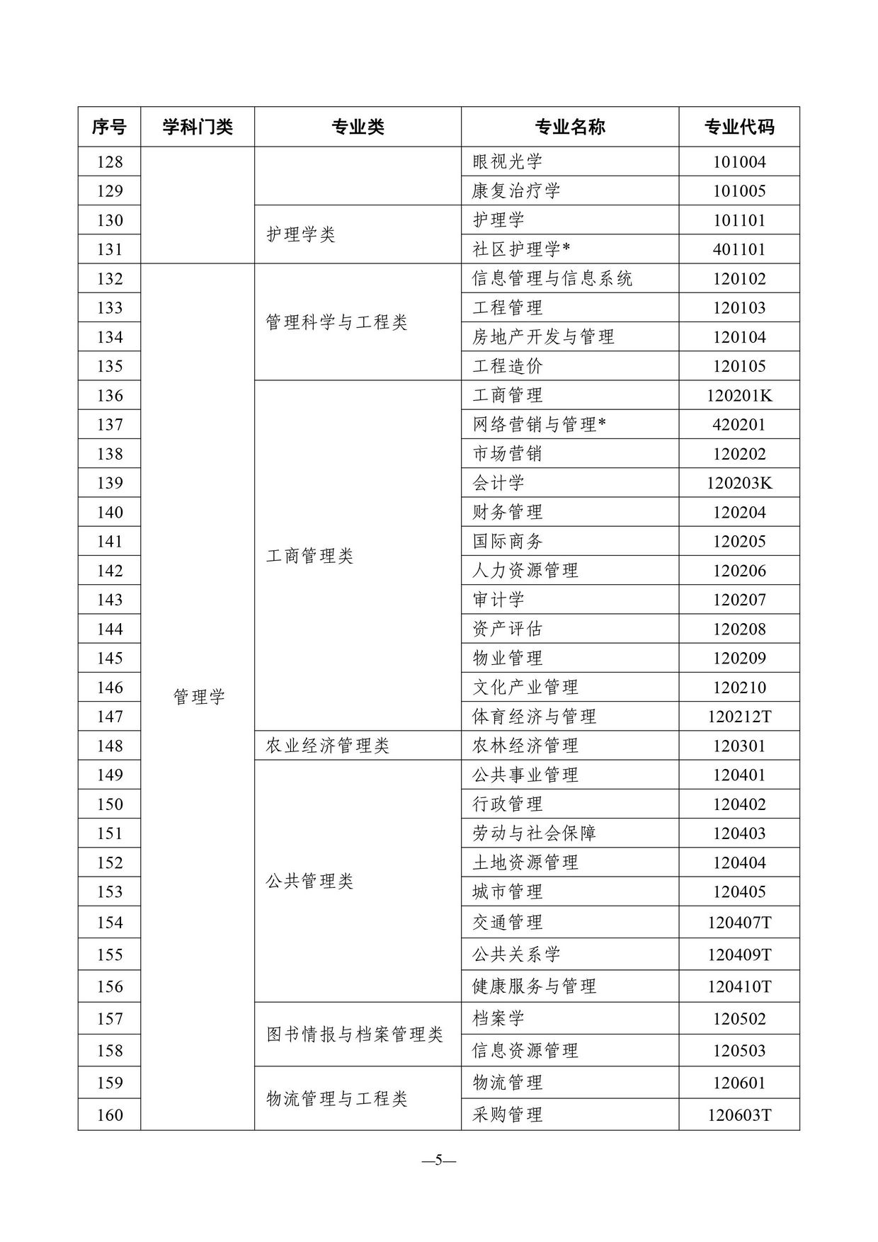 2022年4月天津高自考开考专业清单出来啦附新旧专业对照表,天津高自考学校及专业