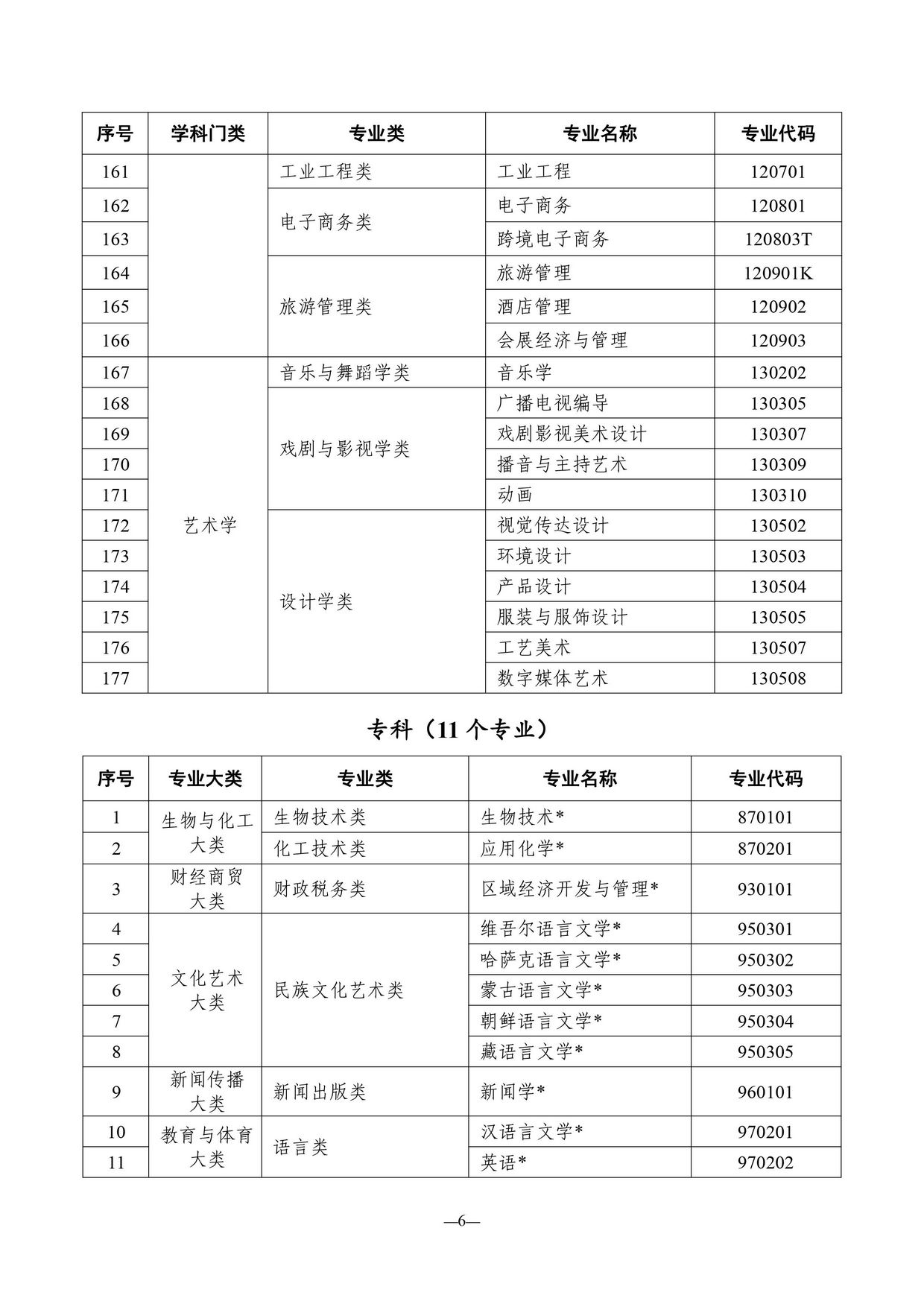 2022年4月天津高自考开考专业清单出来啦附新旧专业对照表,天津高自考学校及专业