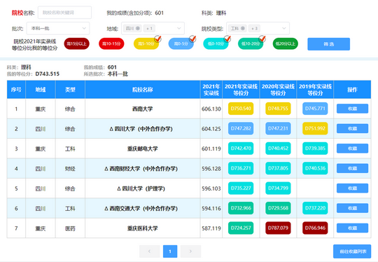 云招考平台志愿填报辅助系统怎么用？操作指南来了,云上志愿填报系统