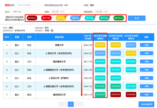 云招考平台志愿填报辅助系统怎么用？操作指南来了,云上志愿填报系统