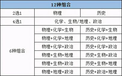 2021新高考高三党想上985大学需要考多少分才行？,2021高考多少分能上985大学