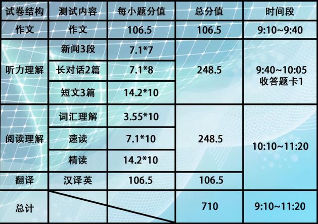 2021新高考高三党想上985大学需要考多少分才行？,2021高考多少分能上985大学